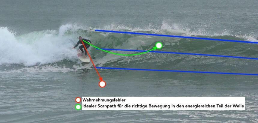 Video Analyse beim Surf Coaching in Portugal_1