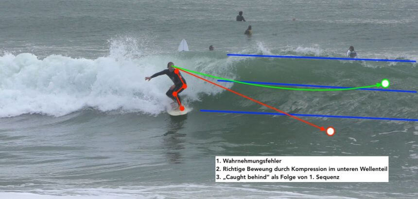 Video Analyse beim Surf Coaching in Portugal_3